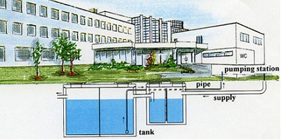 STP,ETP,in indore 